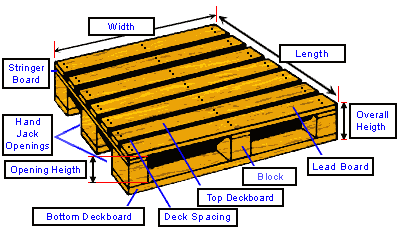 Cube Block Design